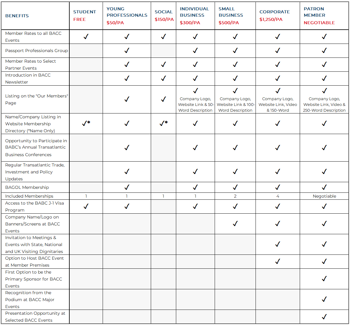 Member Benefits Member Benefits